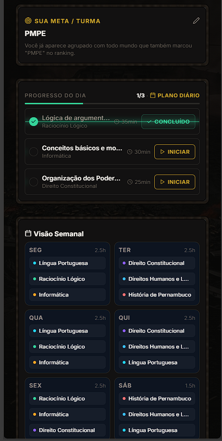 CICLOS E VISÃO SEMANAL